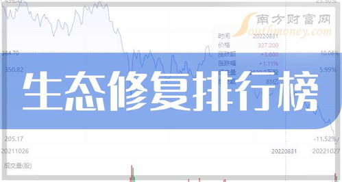 如何恢复收益股票