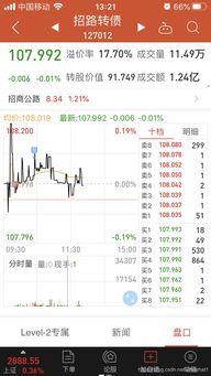 机构如何操作可转债股票 机构如何操作可转债股票
