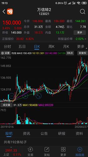 机构如何操作可转债股票 机构如何操作可转债股票