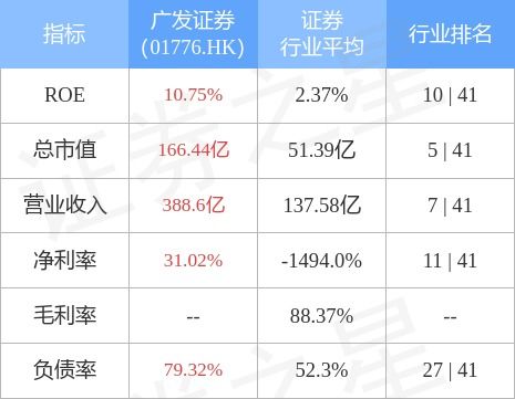广发证券怎么借钱
