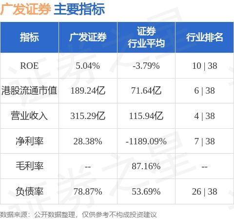 广发证券怎么借钱