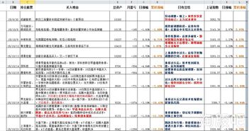 公司买卖股票如何做账