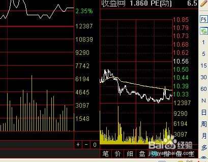 股票分析如何使用软件 股票分析如何使用软件