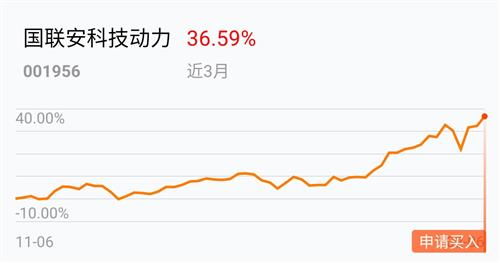 如何看好股票技术 如何看好股票技术
