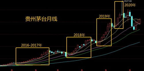 股票主线如何判断