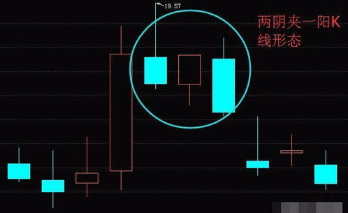 如何牢记股票形态
