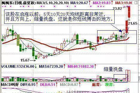 如何牢记股票形态