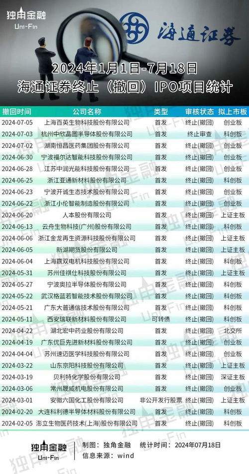 海通证券的英文名怎么写