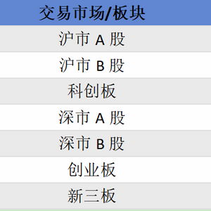 股票如何更新身份