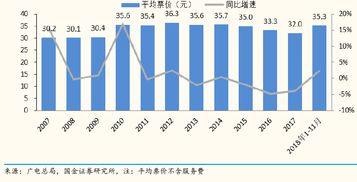 证券行业怎么选择 证券行业怎么选择