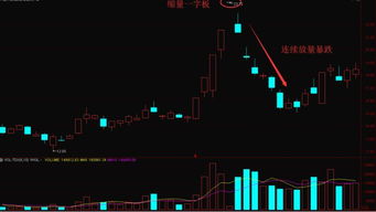 如何看股票有量和无量