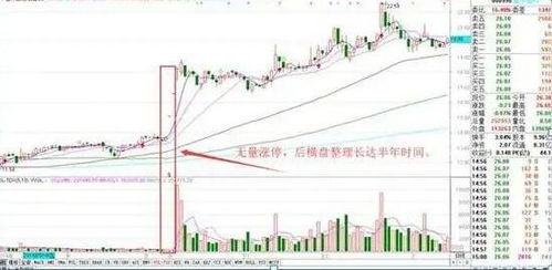 如何看股票有量和无量