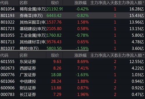 怎么搜证券指数