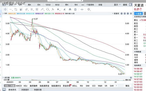 股票如何拉平 股票如何拉平