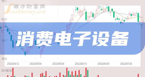 电子消费证券怎么用