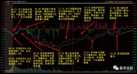 2023军工股票如何