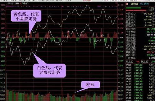 如何找到股票上涨位置图