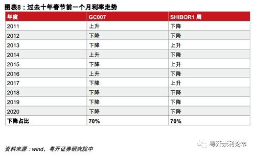 证券的粤语怎么读