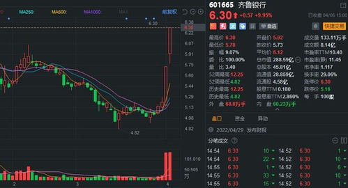 股票欧浦退如何了