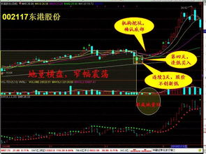 如何看股票变盘时间图 如何看股票变盘时间图