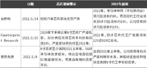 证券科技后市怎么操作