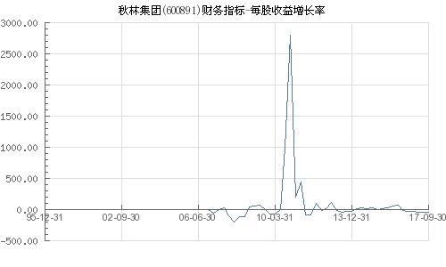 秋林集团股票如何 秋林集团股票如何