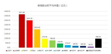 如何看懂前端股票指数