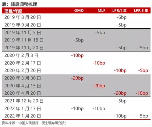 民生证券怎么查看盈亏