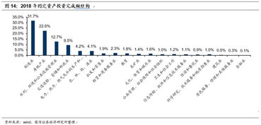 国信证券怎么开通港股