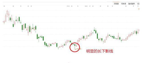 如何判断股票是否有底部