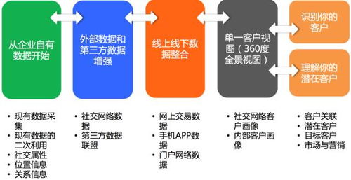 证券行业怎么维护客户