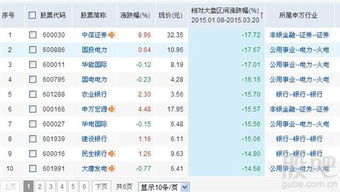 中信证券怎么卖