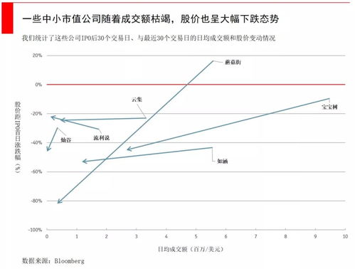 股票A轮如何估值