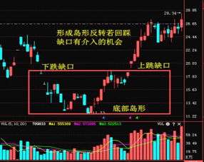 如何预防股票的反转发展