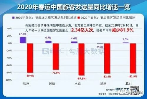 疫情期间股票如何选购