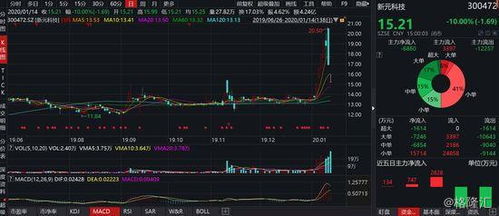如何看出股票是否庄股 如何看出股票是否庄股