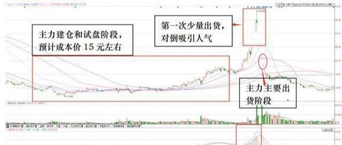 如何看出股票是否庄股 如何看出股票是否庄股