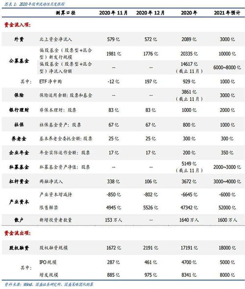 证券账户市值怎么获得