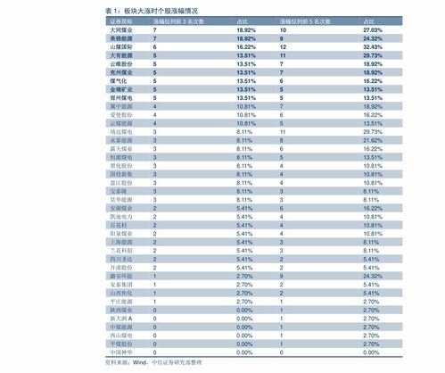证券账户市值怎么获得