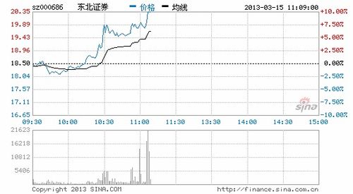 东北证券怎么停了 东北证券怎么停了