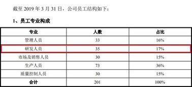 股票转让程序如何 股票转让程序如何
