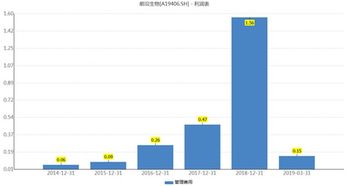股票转让程序如何 股票转让程序如何