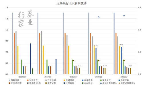 华林证券怎么提现到银行