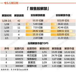 龙芯股票如何申购新股票 龙芯股票如何申购新股票