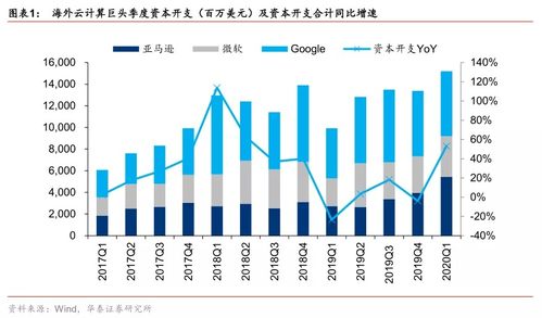 华泰证券云计算怎么样