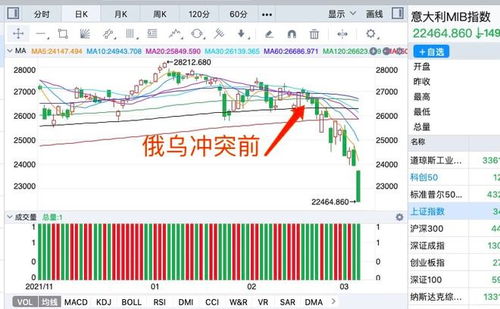 一支股票如何出货80亿