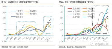 怎么衡量证券风险 怎么衡量证券风险