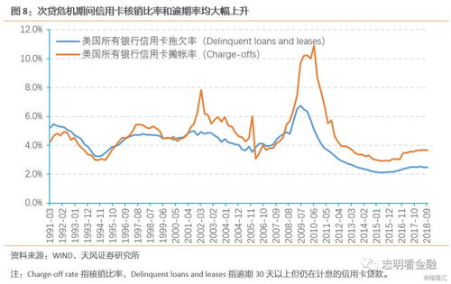 怎么衡量证券风险 怎么衡量证券风险