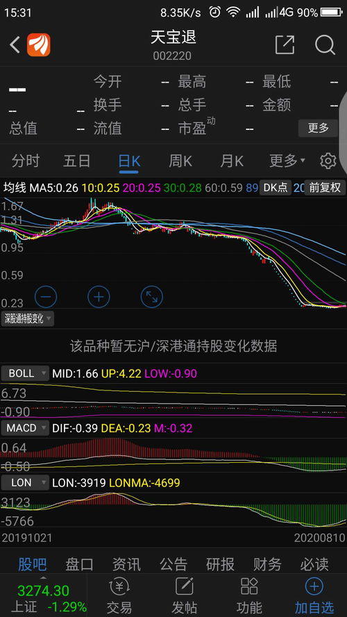 股票如何变成st