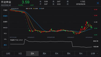 股票如何变成st